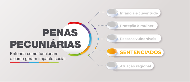 Reinserção social e geração de renda Conheça projetos custeados por penas pecuniárias que favorecem pessoas sentenciadas