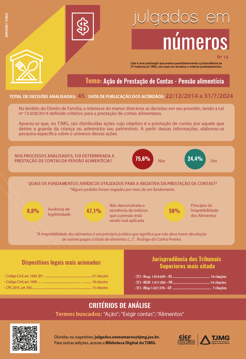 MKT_Julgados em numeros_ed 16_Prancheta 1.png