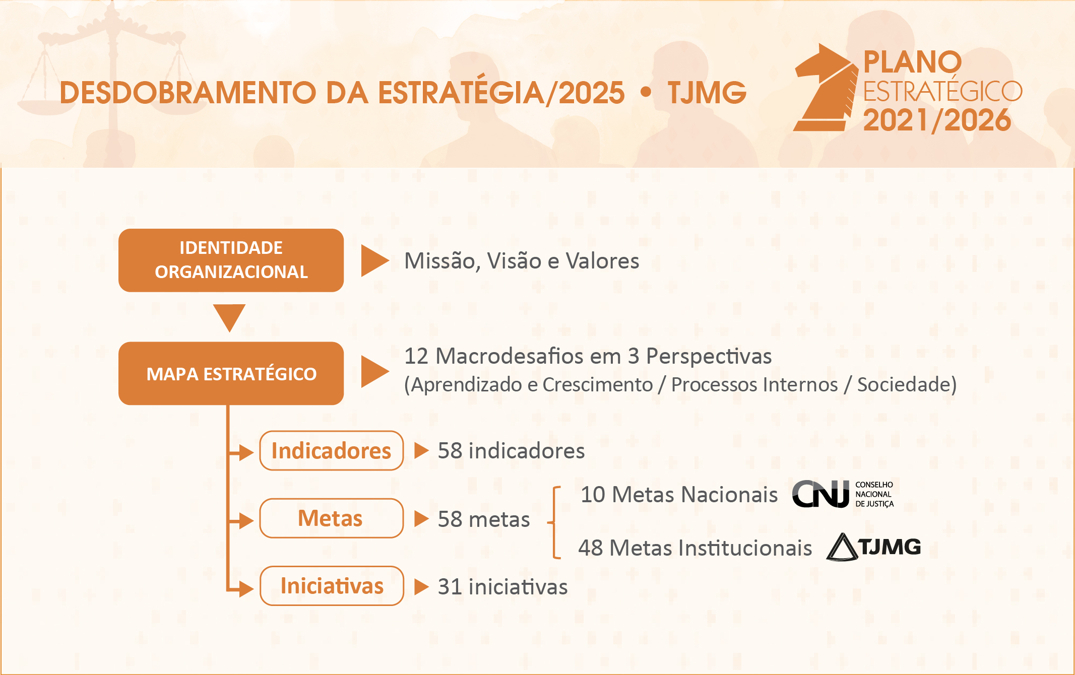 1. Desdobramento da estrategia 2025.jpg