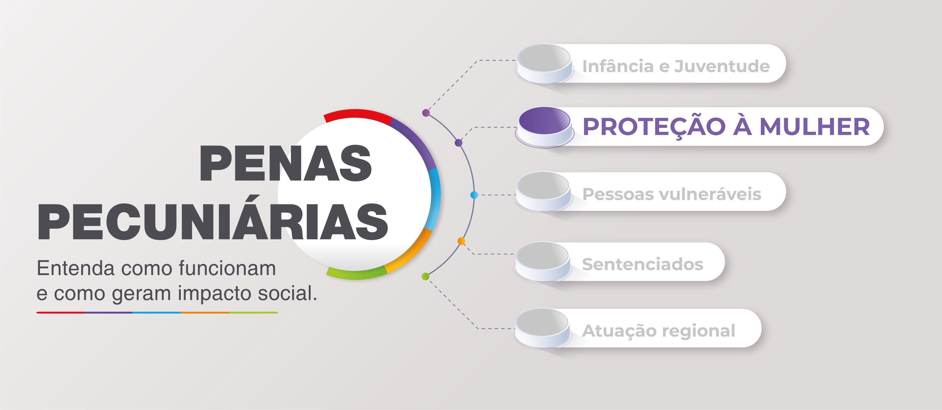 Iniciativas de ressocialização são estruturadas com valores arrecadados pela Justiça