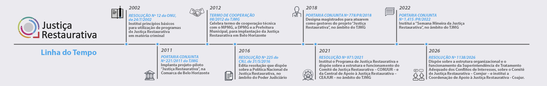 TP_linha_do_tempo_2026.jpg